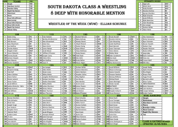 SD Class A Rankings Week #1
